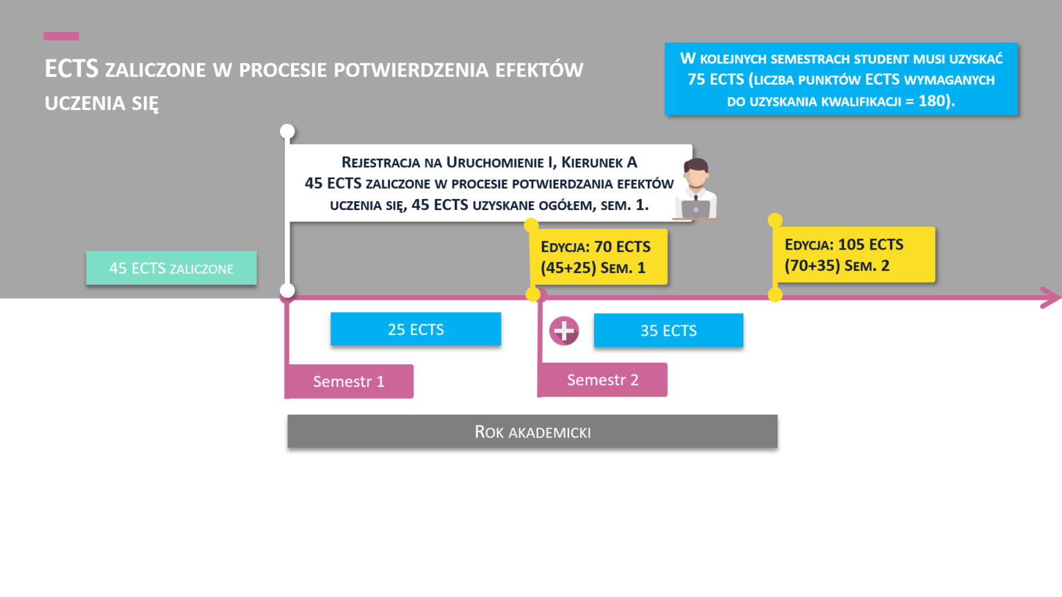 ECTS Zaliczone W Procesie Potwierdzenia Efektów Uczenia Się – Pomoc POL-on